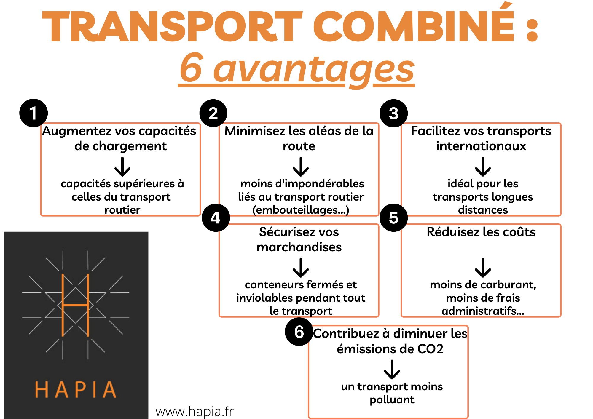 les avantages du transport combiné