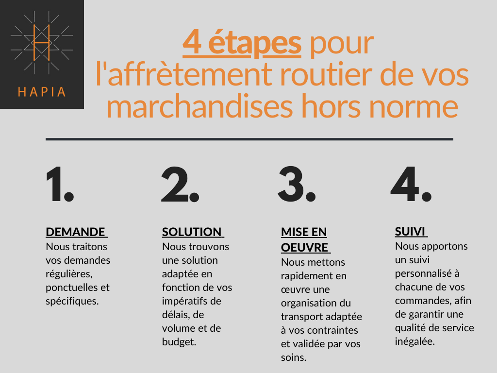 étapes pour l'affrètement routier de vos marchandises – Hapia 