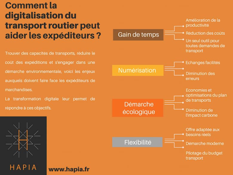 Comment la digitalisation du transport routier peut aider les expéditeurs